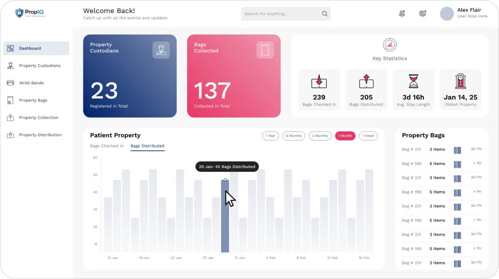 PropIQ dashboard for custom workflows and integrations